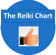 Reiki Charte